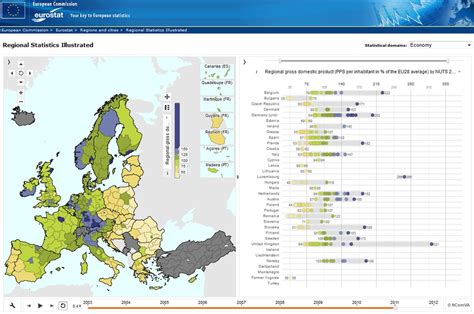 eurostat regional database